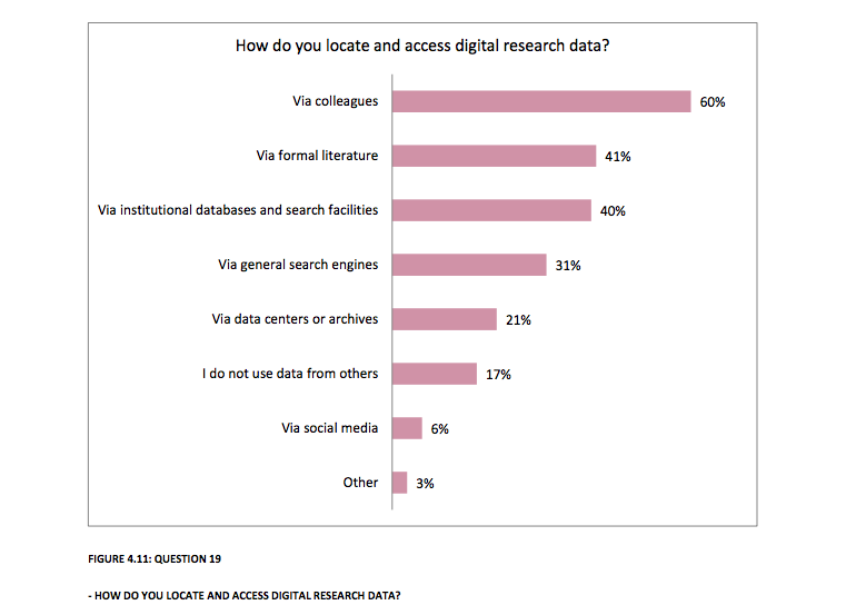 -HOW DO YOU LOCATE AND ACCESS DIGITAL RESEARCH DATA? - deling av forskningsdata