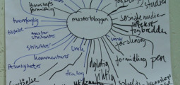 Brainstorming om Masterbloggen